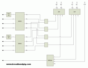 satwiring